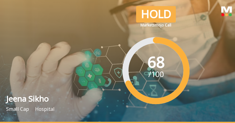 Jeena Sikho Lifecare Ltd is Rated Hold