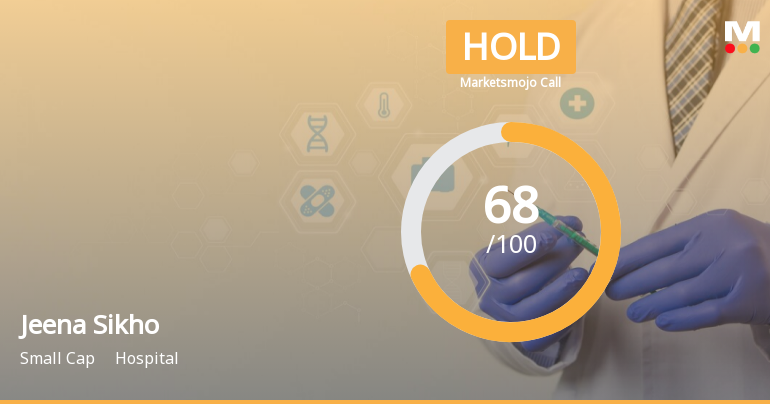 Jeena Sikho Lifecare Ltd is Rated Hold