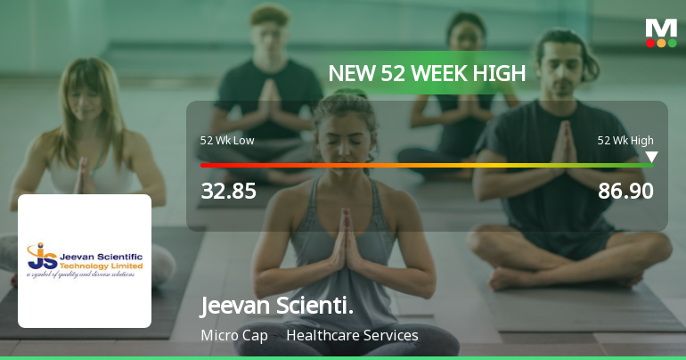 Broad-Based Technical Strength Lifts Jeevan Scientific Technology Ltd to 52-Week High of Rs 86.9