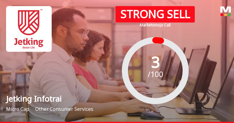Jetking Infotrain Ltd is Rated Strong Sell