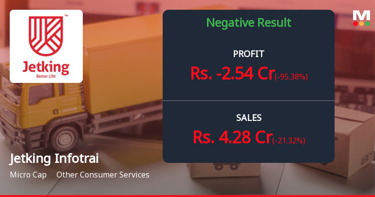 Jetking Infotrain Q4 FY26: Losses Deepen as Operating Challenges Mount
