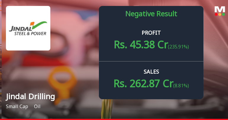 Jindal Drilling Q4 FY26: Profit Surge Masks Underlying Margin Pressure