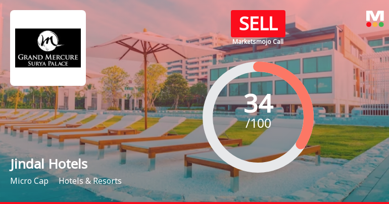 Jindal Hotels Ltd is Rated Sell