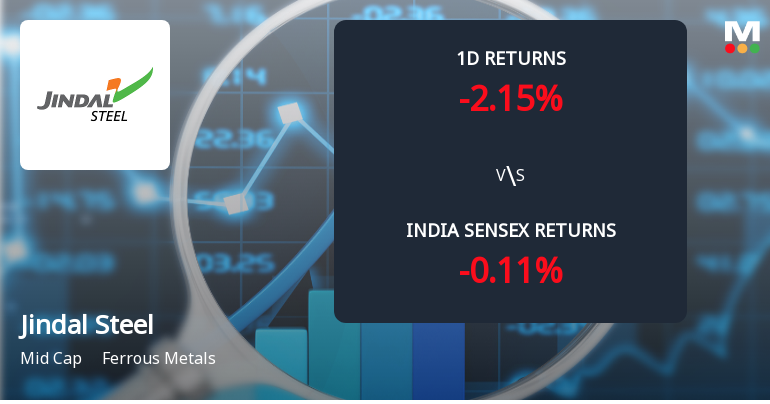 Jindal Steel Ltd Sees Significant Open Interest Surge Amidst Mixed Price Action