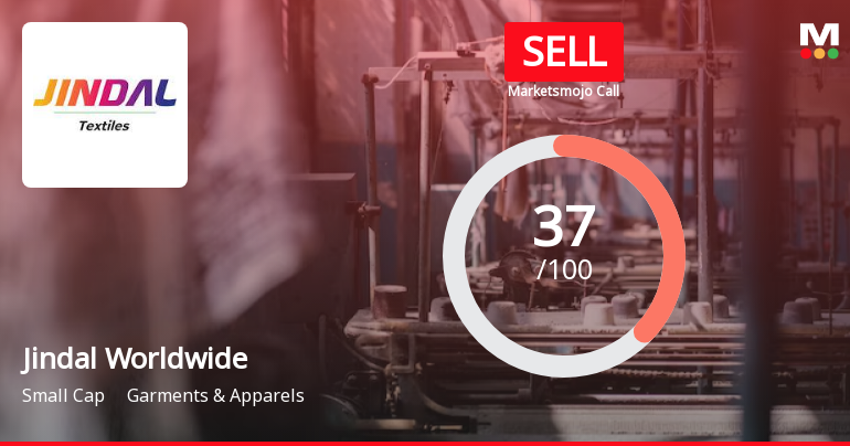 Jindal Worldwide Ltd is Rated Sell by MarketsMOJO