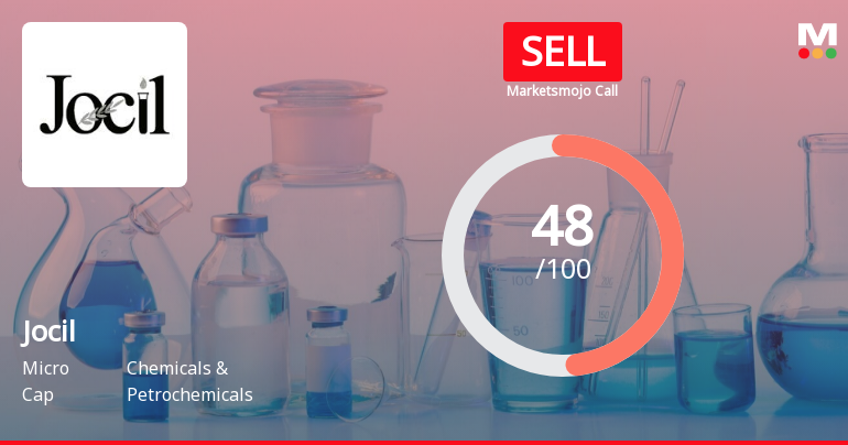 Jocil Ltd is Rated Sell