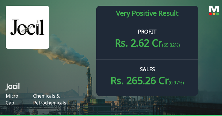 Jocil Ltd Q4 FY26: Margin Recovery Drives Profitability Surge Despite Valuation Concerns