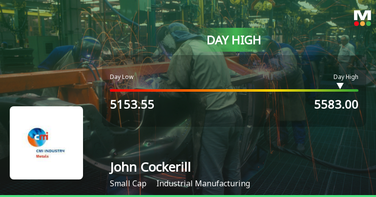 John Cockerill India Ltd Surges 7.35% to Day's High of Rs 5583 — Outperforms Sector by 5.04 Percentage Points