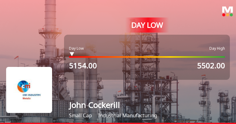 John Cockerill India Ltd Hits Intraday Low Amid Price Pressure on 11 May 2026