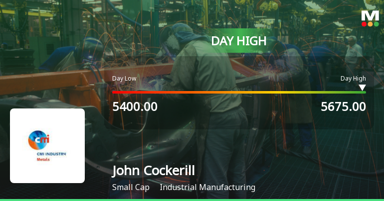 John Cockerill India Ltd Surges 7.31% to Day's High of Rs 5670 — Outperforms Sector by 8.11 Percentage Points