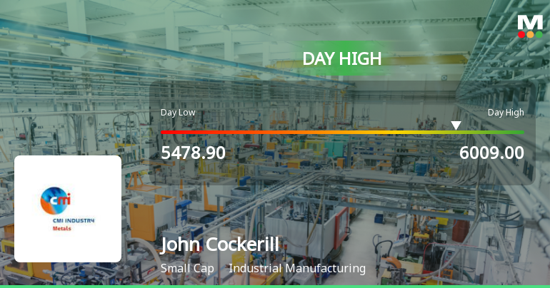 John Cockerill India Ltd Surges 8.76% to Day's High of Rs 5749 — Outperforms Sector by 5.92 Percentage Points