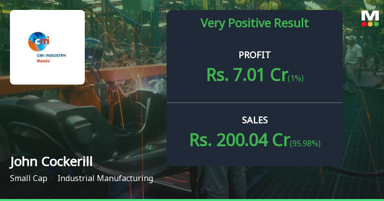 John Cockerill India Q4 FY26: Return to Profitability Masks Underlying Operational Struggles