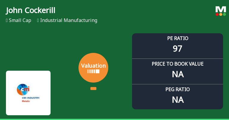 John Cockerill India Ltd Valuation Shifts Signal Increased Risk Amid Price Correction