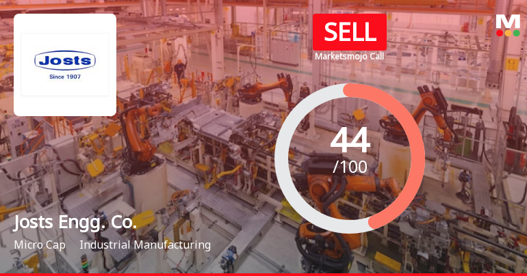 Josts Engineering Company Ltd is Rated Sell