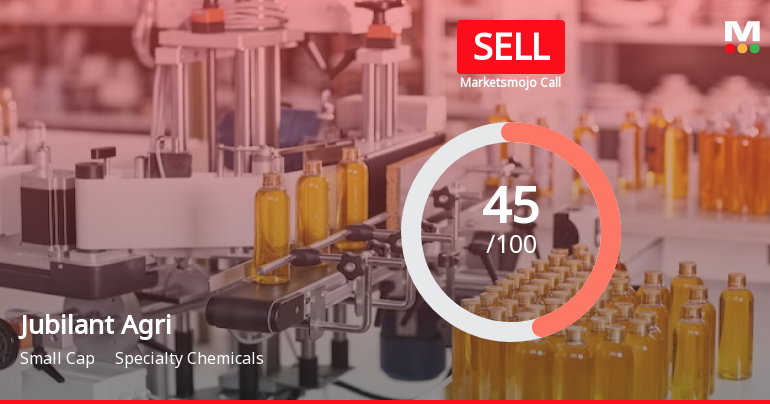 Jubilant Agri & Consumer Products Ltd is Rated Sell