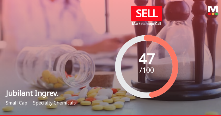 Jubilant Ingrevia Ltd is Rated Sell by MarketsMOJO
