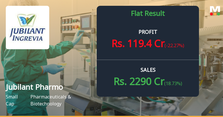 Jubilant Pharmova Q4 FY26: Margin Pressure Clouds Strong Revenue Performance