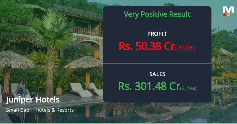 Juniper Hotels Q4 FY26: Strong Quarter Masks Deeper Structural Concerns