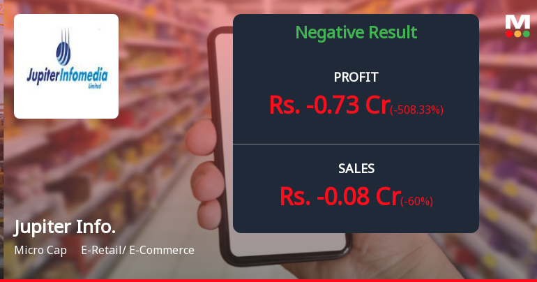 Jupiter Infomedia Q4 FY26: Operational Losses Deepen as Revenue Turns Negative