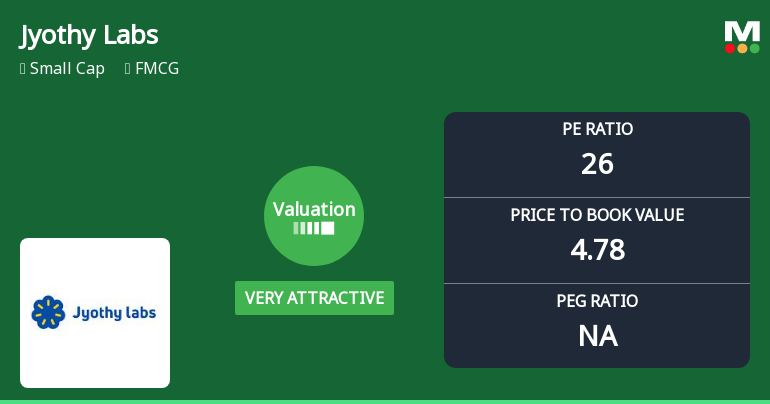 Jyothy Labs Ltd: Valuation Shifts Signal Renewed Price Attractiveness Amid FMCG Sector Dynamics