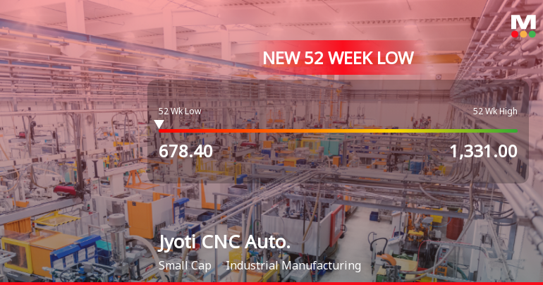Five Consecutive Losses Push Jyoti CNC Automation Ltd to a New 52-Week Low
