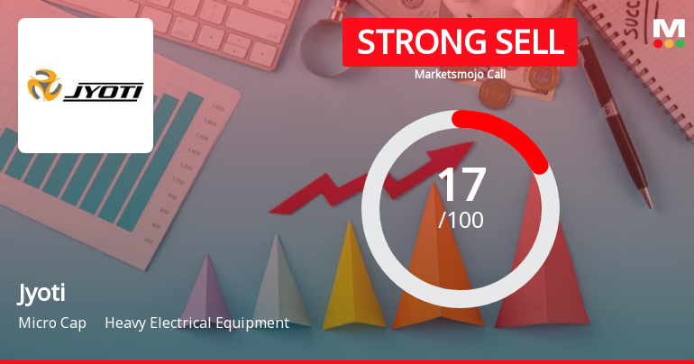Jyoti Ltd is Rated Strong Sell
