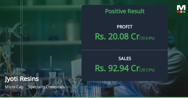 Jyoti Resins Q4 FY26: Strong Quarter Masks Valuation and Technical Concerns