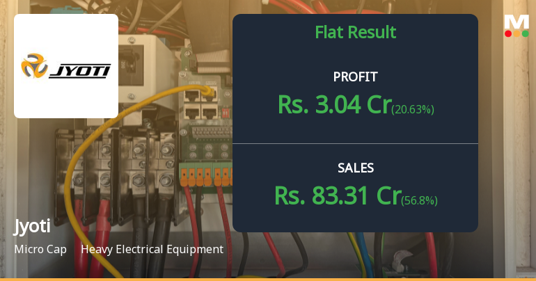 Jyoti Ltd Q4 FY26: Profitability Collapses Amid Tax Shock and Margin Pressure