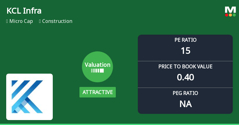 KCL Infra Projects Ltd Valuation Shifts Signal Changing Market Perception