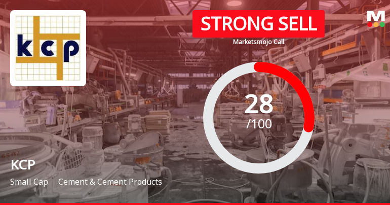 KCP Ltd. is Rated Strong Sell