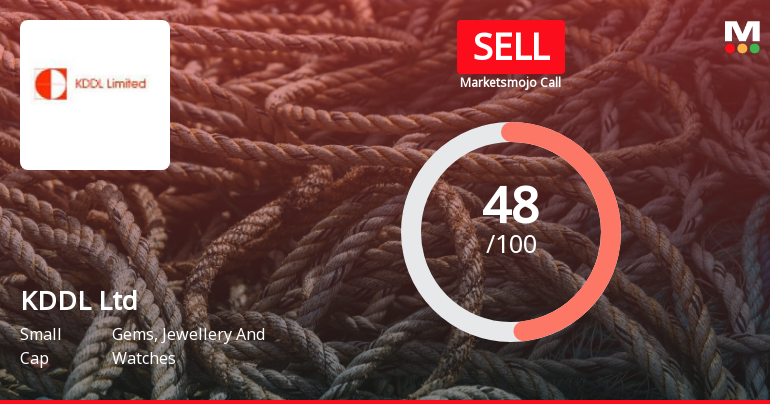 KDDL Ltd is Rated Sell by MarketsMOJO