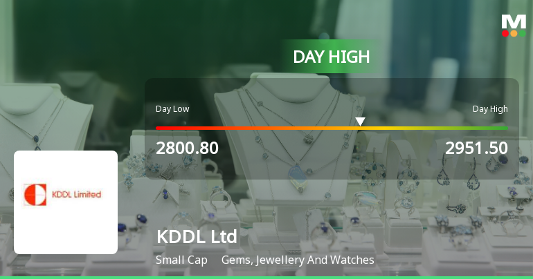 KDDL Ltd Surges 11.7% to Day's High of Rs 2907 — Outperforms Sector by 9.6 Percentage Points