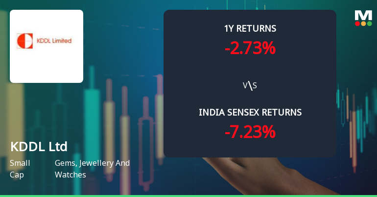 KDDL Ltd Technical Momentum Shifts Amid Mixed Indicator Signals