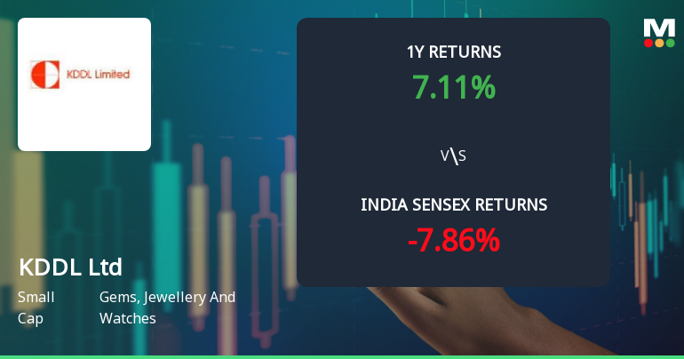 KDDL Ltd Technical Momentum Shifts Amid Mixed Indicator Signals