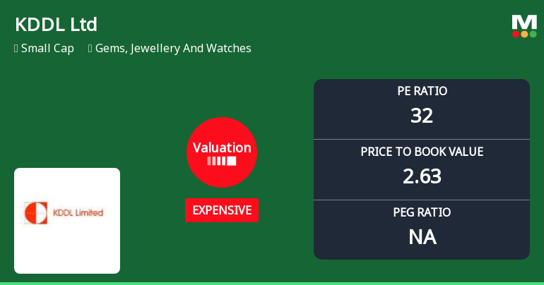 KDDL Ltd Valuation Shifts Highlight Price Attractiveness Amid Market Volatility