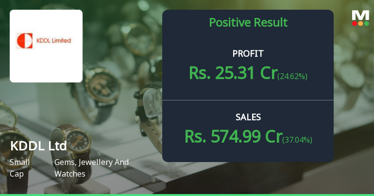 KDDL Ltd Q4 FY26: Revenue Surge Masks Margin Erosion Concerns
