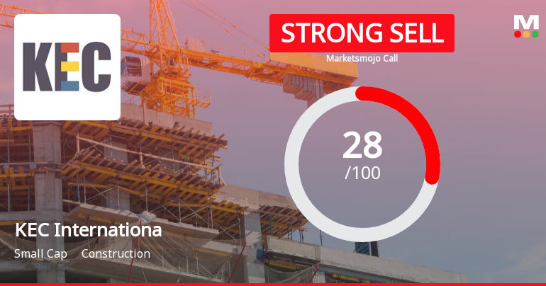 KEC International Downgraded to Strong Sell Amid Financial and Technical Weakness