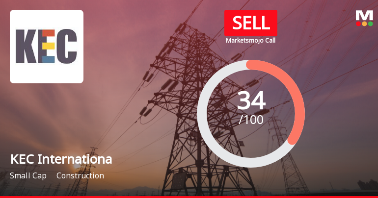 KEC International Ltd is Rated Sell