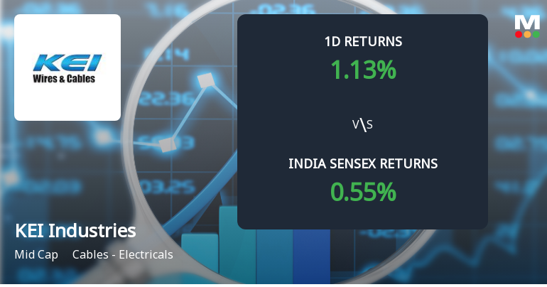 KEI Industries Sees Significant Open Interest Surge Amidst Strong Price Momentum