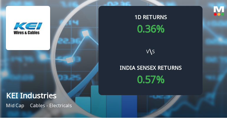 KEI Industries Sees Sharp Open Interest Surge Amidst Sustained Price Rally
