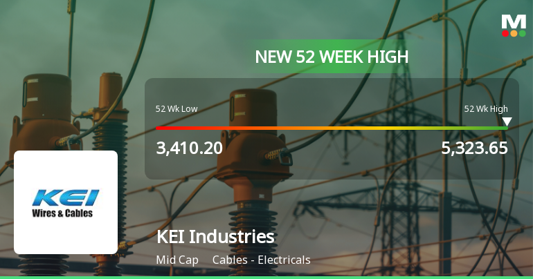 Broad-Based Technical Strength Lifts KEI Industries Ltd to 52-Week High of Rs 5324