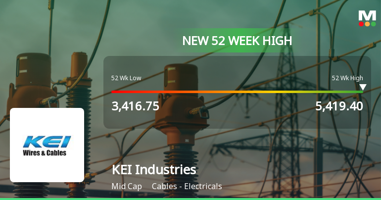 Broad-Based Technical Strength Lifts KEI Industries Ltd to 52-Week High of Rs 5396.7