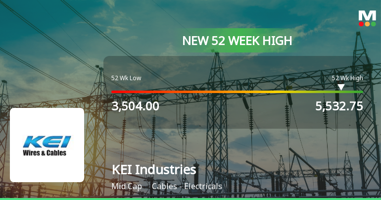 Broad-Based Technical Strength Lifts KEI Industries Ltd to 52-Week High of Rs 5532.75