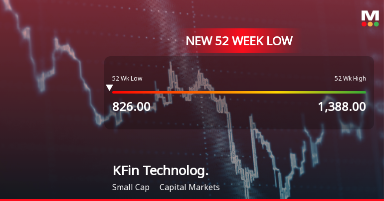 KFin Technologies Ltd Falls to 52-Week Low of Rs 817 as Sell-Off Deepens