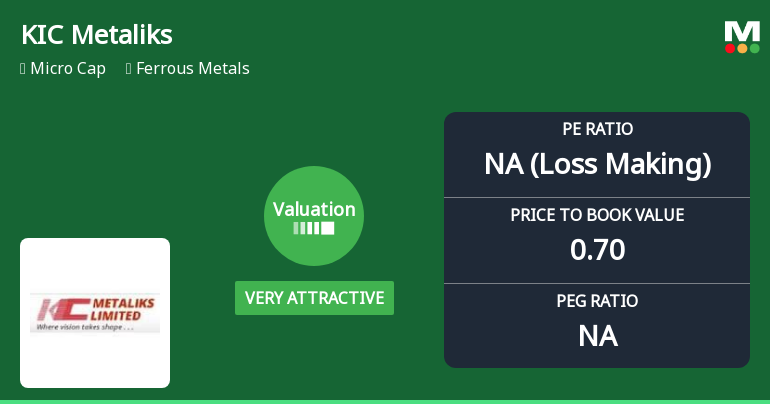 KIC Metaliks Ltd Valuation Shifts Signal Renewed Price Attractiveness