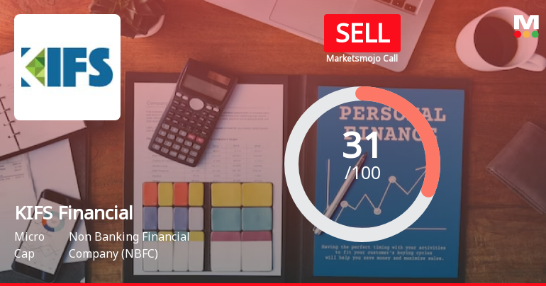 KIFS Financial Services Ltd is Rated Sell by MarketsMOJO