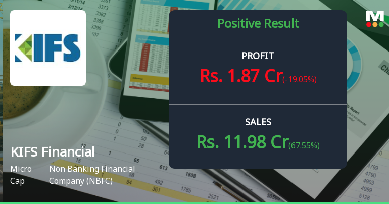 KIFS Financial Services Q4 FY26: Profit Surge Masks Rising Interest Burden