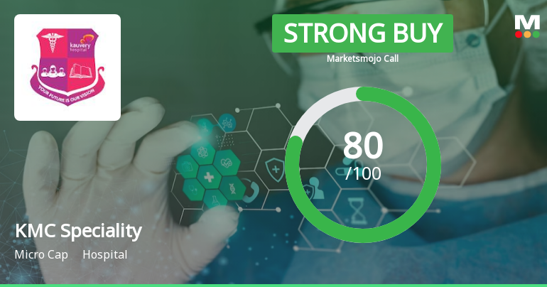 KMC Speciality Hospitals (India) Ltd is Rated Strong Buy