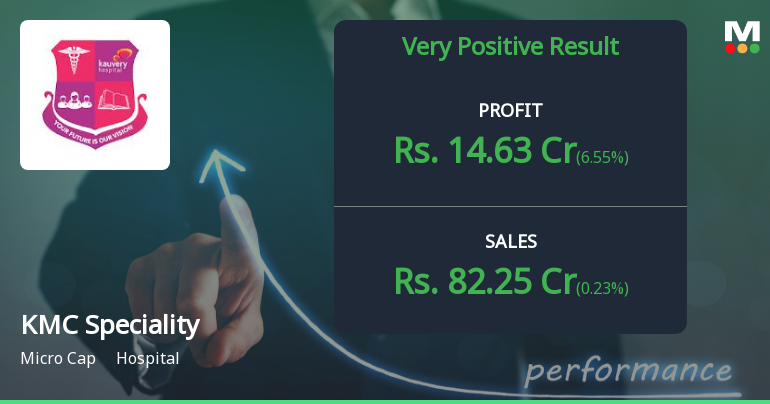KMC Speciality Hospitals Q4 FY26: Stellar Quarter Caps Breakout Year with Record Profitability