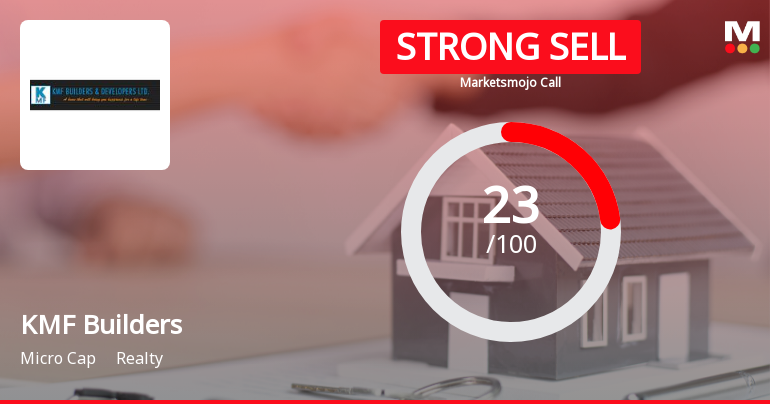 KMF Builders & Developers Ltd Downgraded to Strong Sell Amid Technical and Financial Concerns
